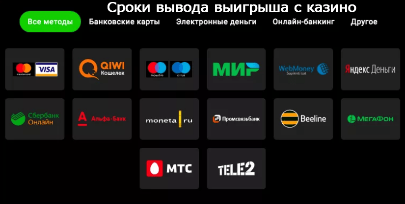 Вывод выигрыша