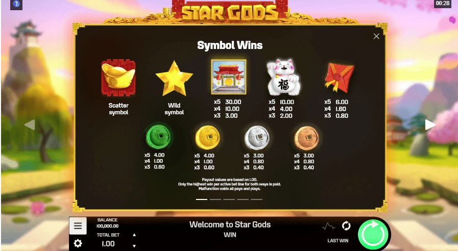 Игровой автомат Star Gods символы